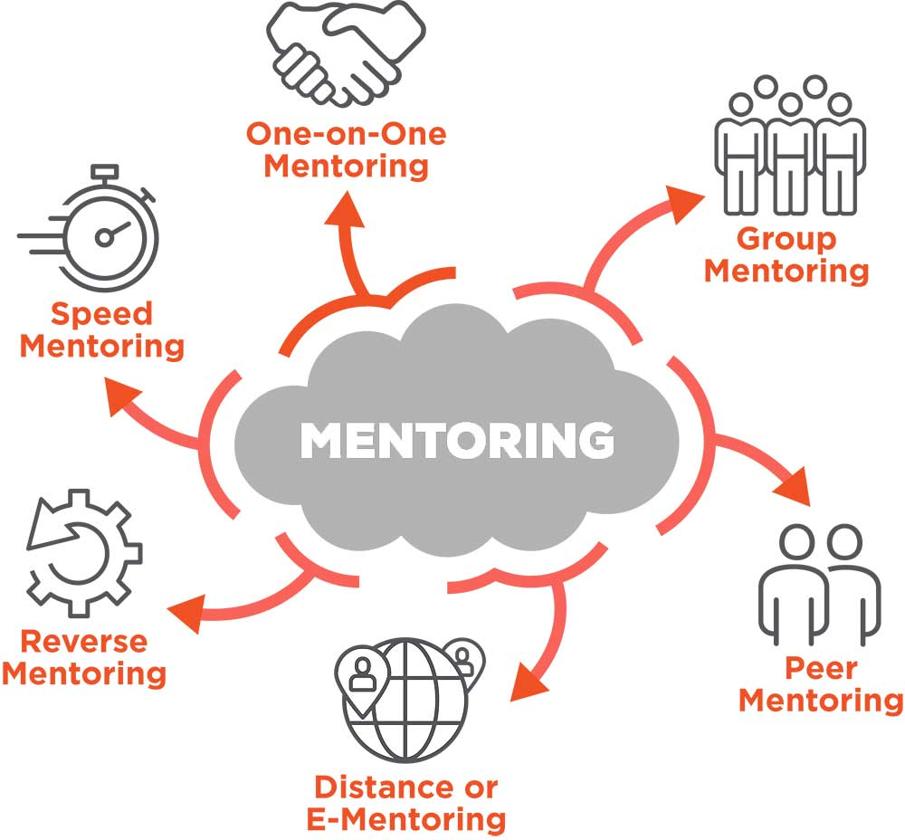 Mentoring